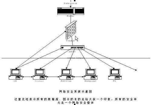 入侵检测系统与其他传输设备的协同防护