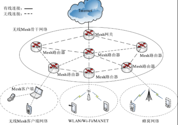 360 Mesh全屋路由 告别信号死角，让5G信号满屋覆盖的智能选择