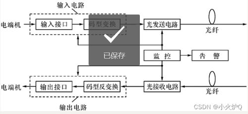 光纤通信原理 第三章 光的发送设备及其他传输设备