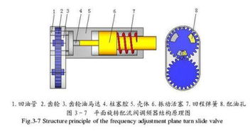 调频器的基本分类与其他传输设备解析
