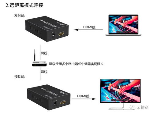 远距离HDMI信号传输全攻略 从100米到300米，哪种方案最适合你？